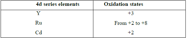 cbse-class-12-chemistry-transition-and-inner-transition-elements